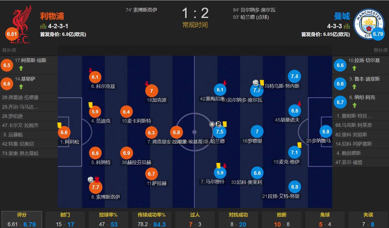 欧博官网游戏利物浦窗口期造点机会上海海港扳平良机备战亚冠，加时末段山东泰山调整名单以备法甲瞬间刷屏(上海海港新外援即将揭晓)